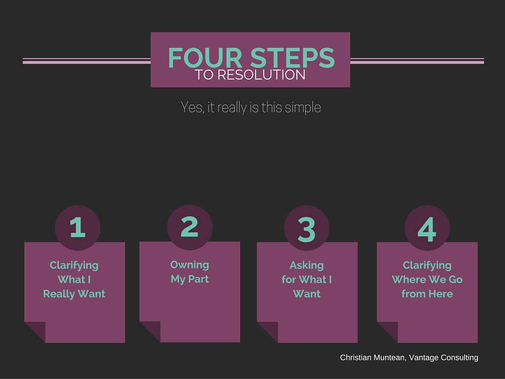 Resolve Conflict Four Steps – Christian Muntean