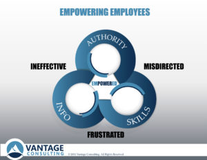 Vantage Consulting_Empowering Employees